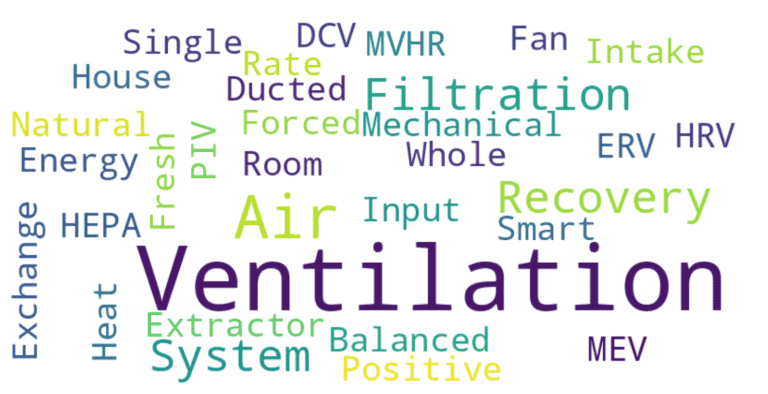 ventilation word cloud