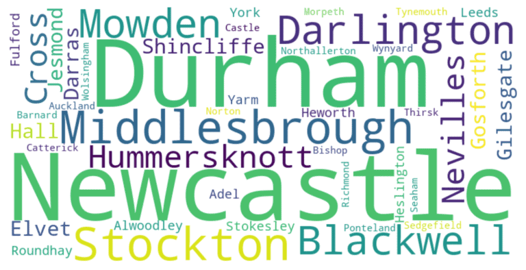 word cloud - service area - North East England