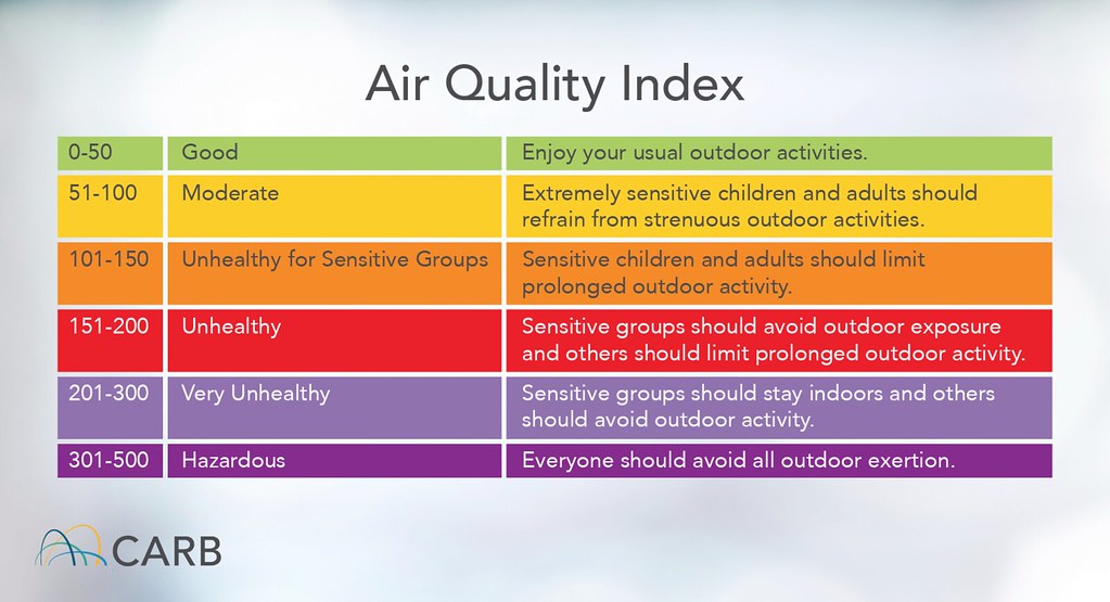 air-quality-index